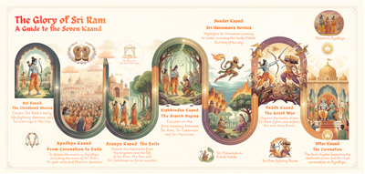 Naam Ramayan: Discover the Power of Sri Ram’s Name