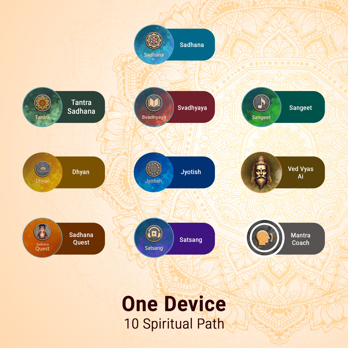 Sadhana Digital Temple: Your Personal Guide for Spiritual journey